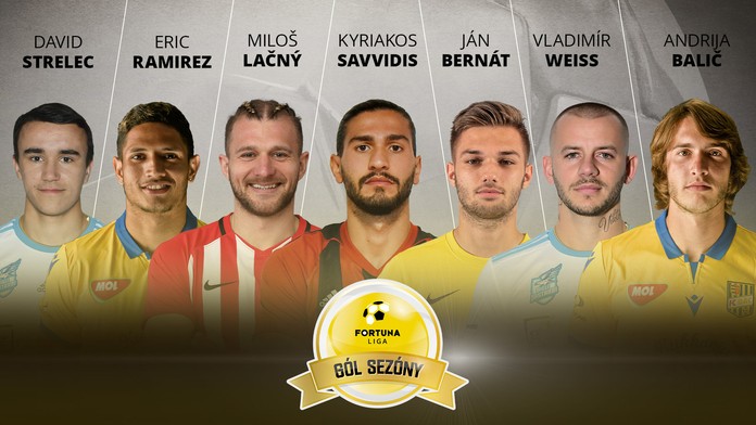 Strelci najkrajších gólov sezóny.