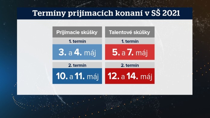 Termíny prijímačiek na stredné školy.