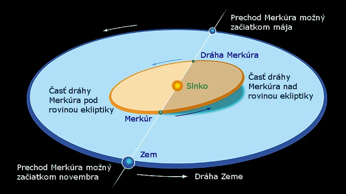draha_merkura_voci_zemskej.png