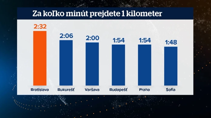 Doprava v hlavných mestách.