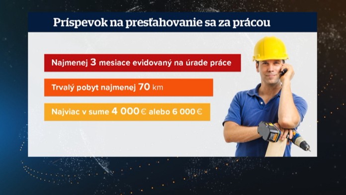 Pozrite si, koľko peňazí môžete dostať.