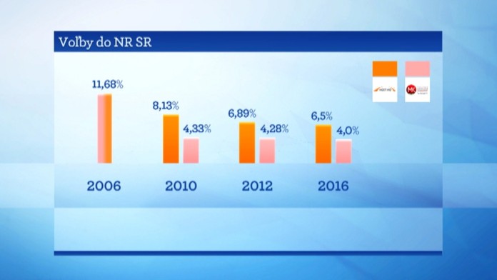 19 Madarske strany vo volbach.transferweb_jpg_bez_watermarku_1.jpg