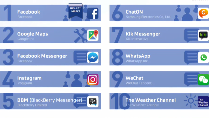 Najväčší "žrúti" baterky.