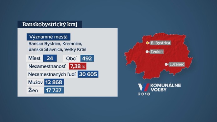 Banskobystrický kraj.