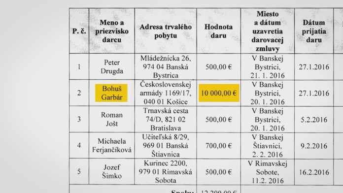 Špión Garbár poskytol dvom stranám finančné dary. Peňazí na rozdávanie ale nemal