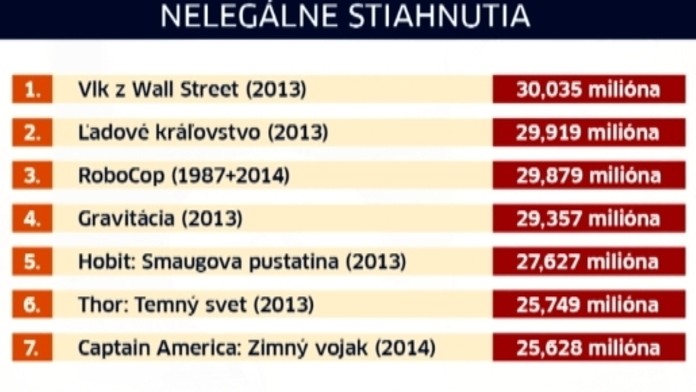 Rebríček najsťahovanejších filmov roku 2014.