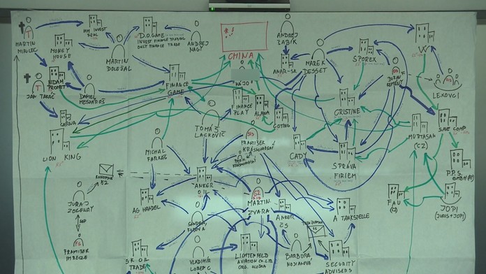 Schéma, podľa ktorej sa údajne vyvážali peniaze zo Slovenska do Ázie.