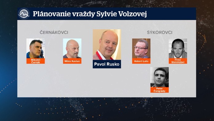 Úrad Nitrianskeho samosprávneho kraja.