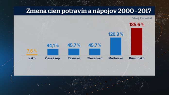 Ako rástli potraviny v Európe