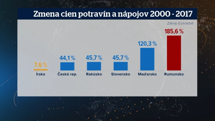 Ako rástli potraviny v Európe
