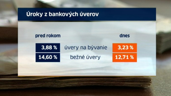 Hypotéky a pôžičky.