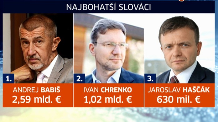 Rebríček 25 najbohatších Slovákov. Tu sú ich vizitky a ročný príjem