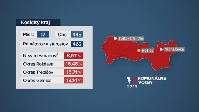 Košický kraj - štatistiky.