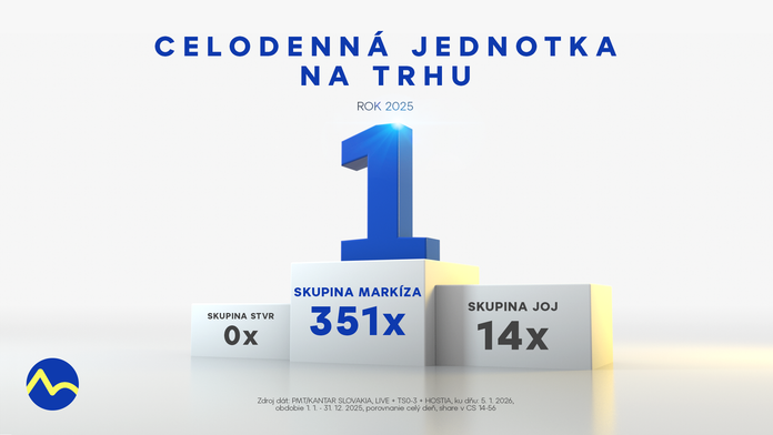 Celodenná jednotka na trhu