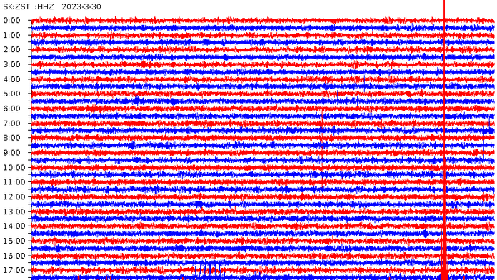 Zemetrasenie zachytil aj seizmogram na Železnej studničke.