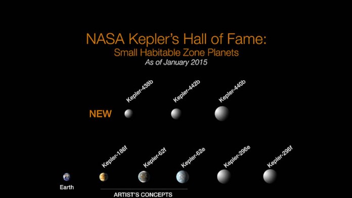 Astronómovia objavili za hranicami našej slnečnej sústavy osem nových planét, z ktorých dve sa podobajú Zemi najviac zo všetkých