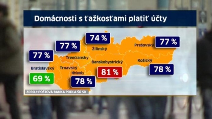 Slovaci maju problem s platenim uctov.jpg