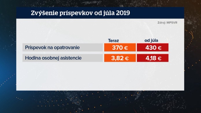 Opatrovateľský príspevok sa zvýši.