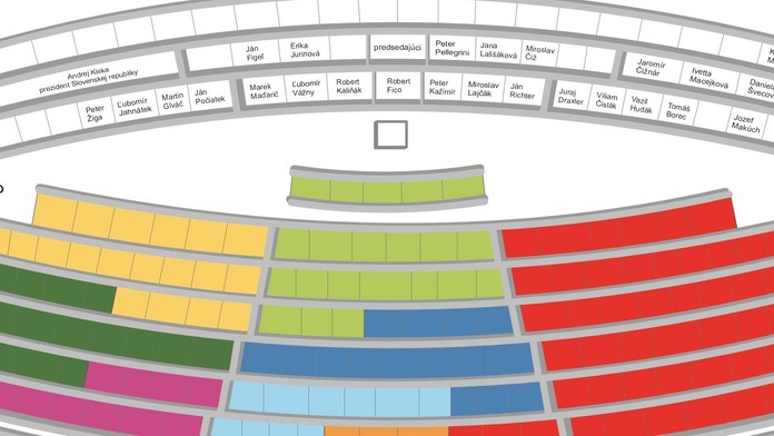 Zasadací poriadok na ustanovujúcu schôdzu