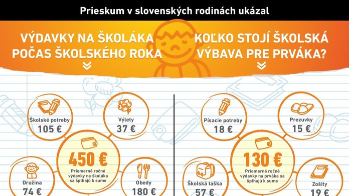 Ilustračná snímka. 