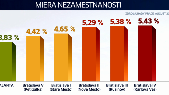 Miera nezamestnanosti