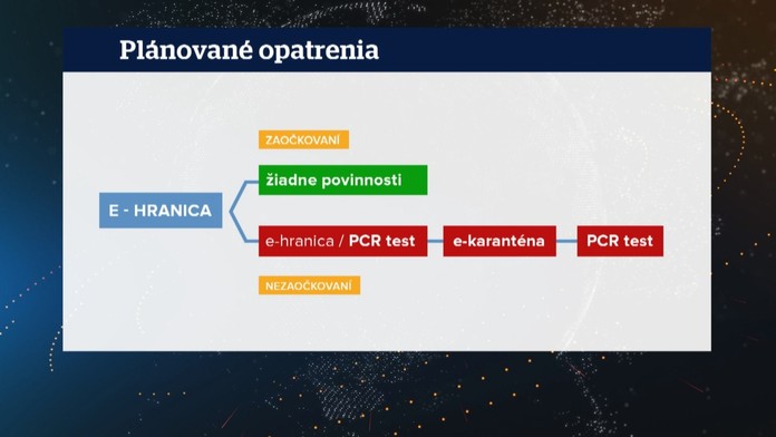 Cestovanie po novom.