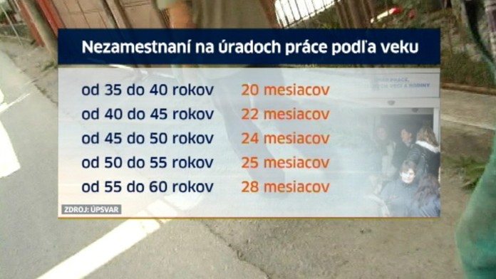 Nezamestnaní 50-nici