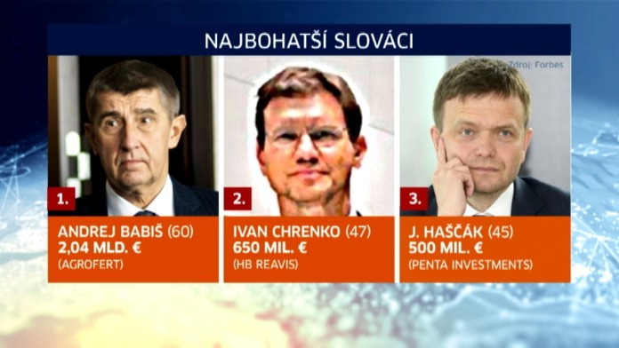 19 Najbohatsi Slovaci.transferweb_jpg_bez_watermarku_1.jpg