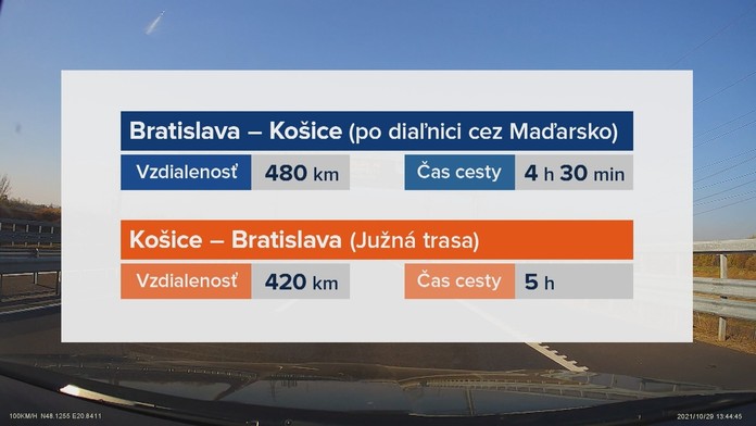 Čas dvoch trás z Bratislavy do Košíc.