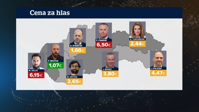 Cena za jeden hlas 