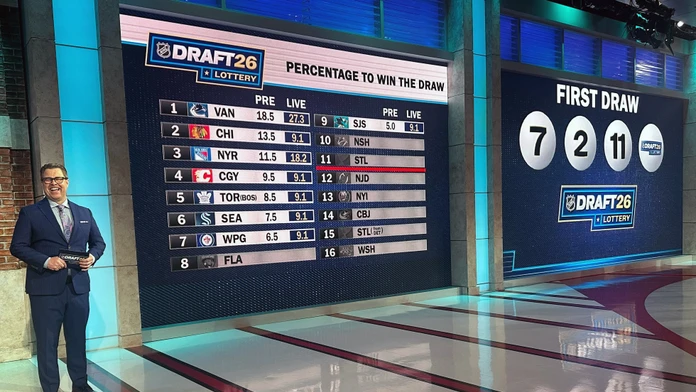 Tradičný kanadský klub získal veľké privilégium. Toronto ovládlo draftovú lotériu NHL