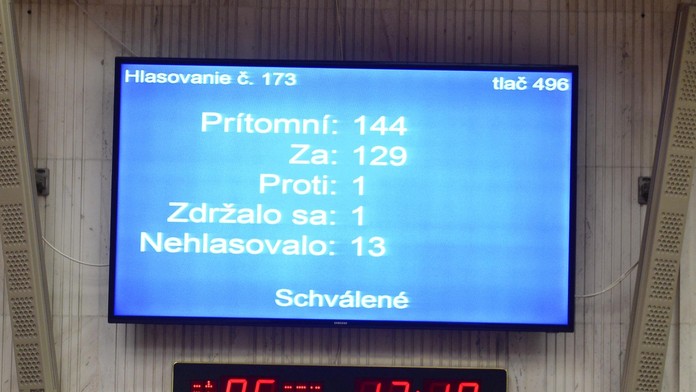 Výsledky hlasovania.