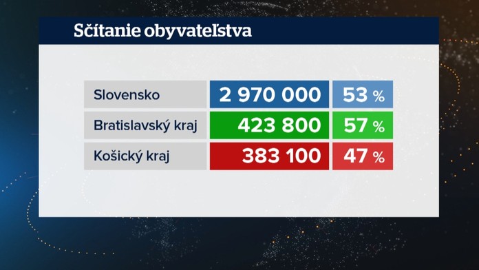 Návšteva pľúcnej ambulancie po covide.