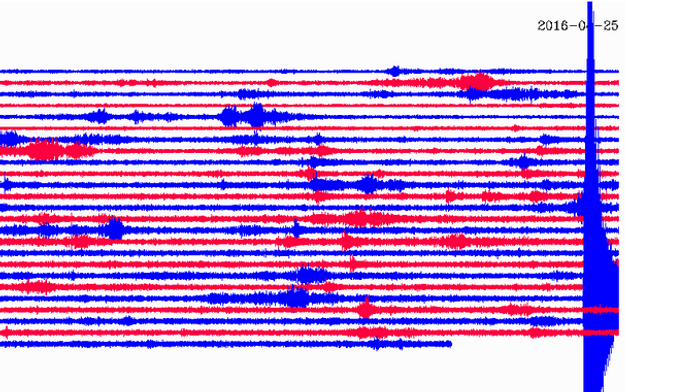 Otrasy zachytili aj slovenské seizmologické stanice