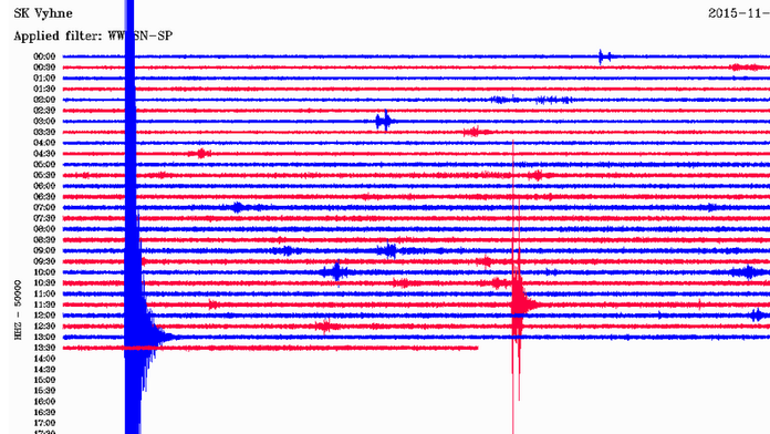 Zemetrasenie v Brezne 