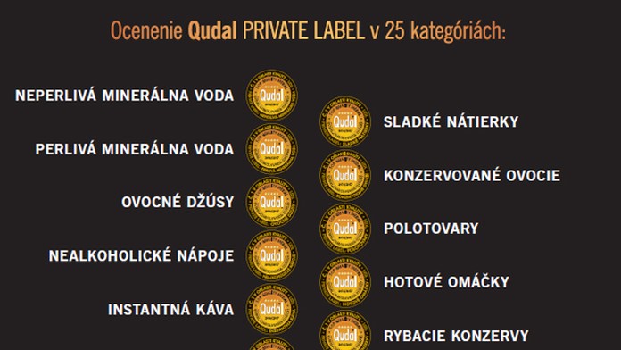 Lidl v minulosti získal už dve ocenenie QUDAL, teraz ich má 25.