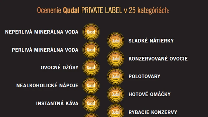 Lidl v minulosti získal už dve ocenenie QUDAL, teraz ich má 25.