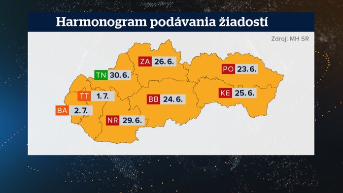 Hranica s Chorvátskom