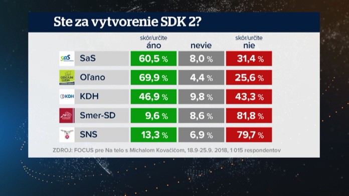 Výsledky prieskumu.