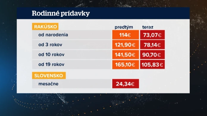 CT vyšetrenie.