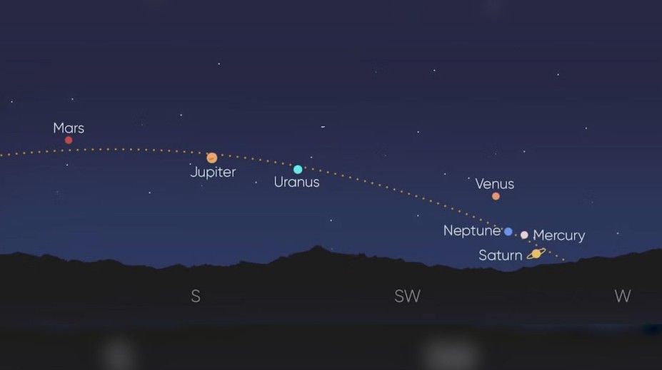 Unikátna vesmírna prehliadka sa naskytne dnes večer. Na oblohe sa planéty zoradia v nezvyčajnom útvare
