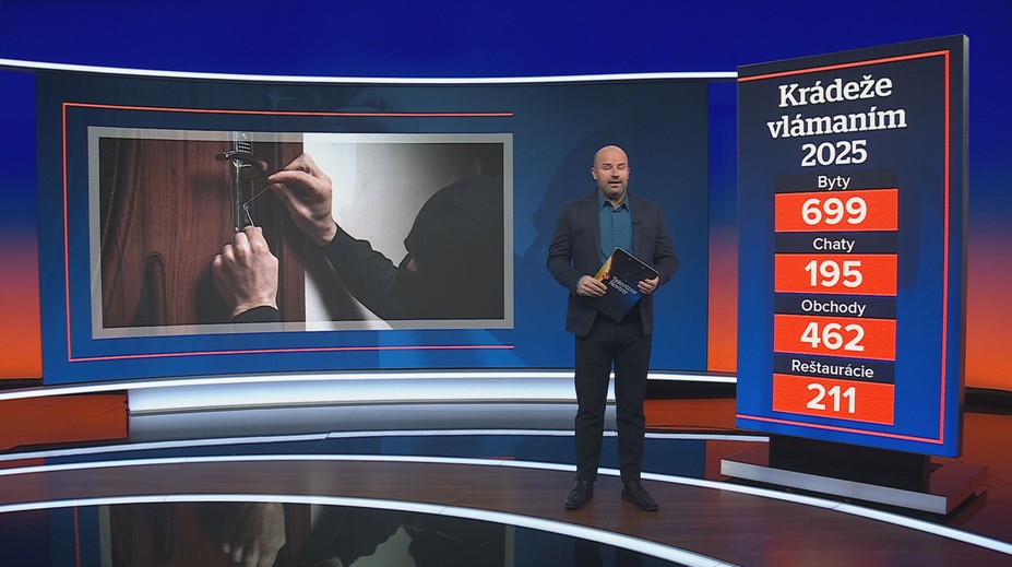 Rastie počet vlámačiek do bytov. Pribúda jeden typ prípadov, ktorý vystraší Slovákov