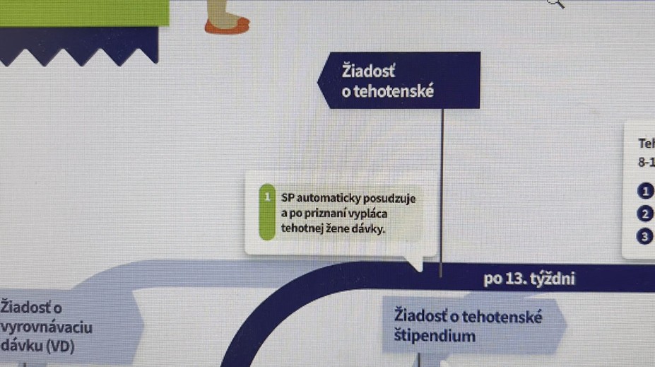 Mamičky si počkajú. Automatické materské a tehotenské sa odkladá