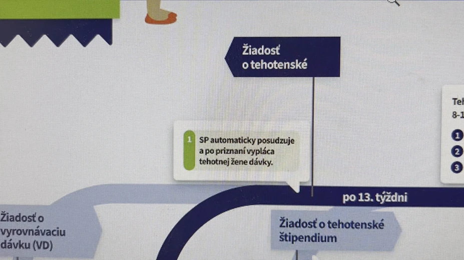 Mamičky si počkajú. Automatické materské a tehotenské sa odkladá