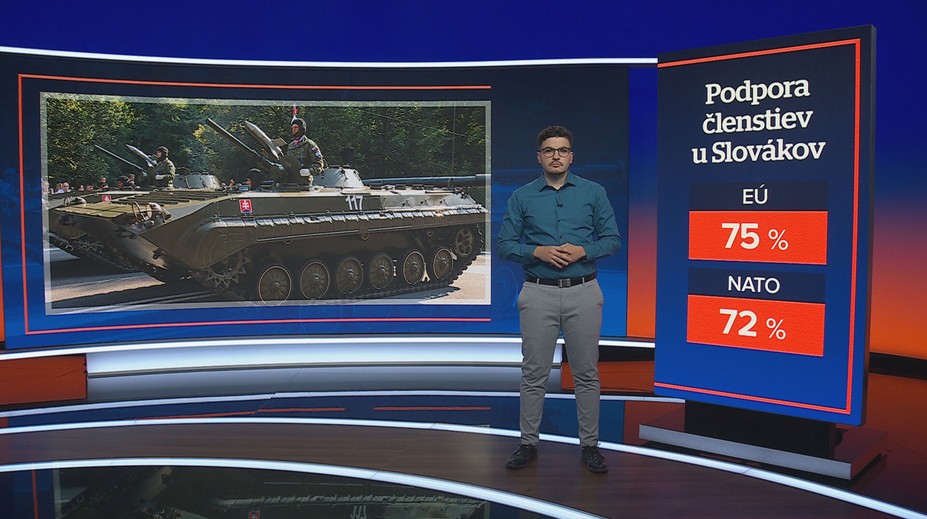 Prieskum: Slováci podporujú naše členstvo v EÚ a v NATO. Šli by aj bojovať za našu krajinu?