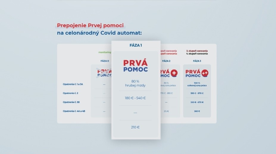 Desiatky miliónov eur z pandemickej pomoci skončili v schránkových firmách