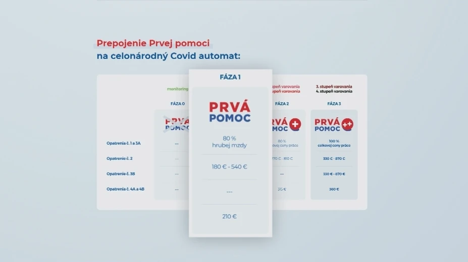 Desiatky miliónov eur z pandemickej pomoci skončili v schránkových firmách