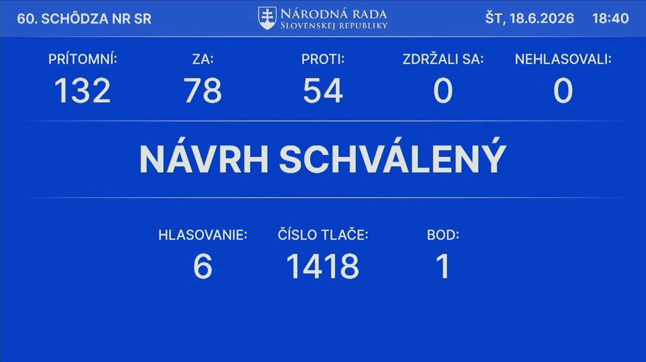 Vláda Roberta Fica prežila hlasovanie o dôvere