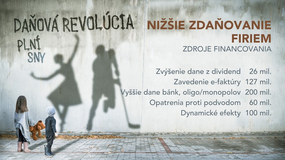 Zdroje financovania.