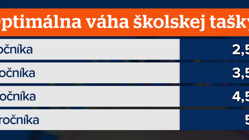 Ryba s dvomi papulami